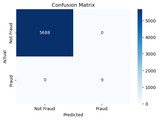 Confusion Matrix