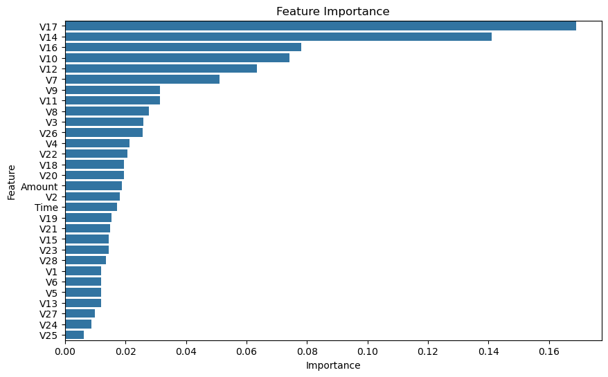 Feature Importance
